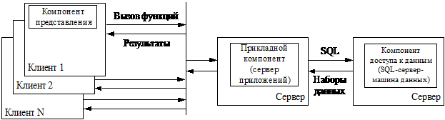 модель сервера приложений (AS-модель)