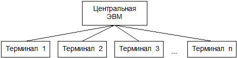 система централизованной обработки данных